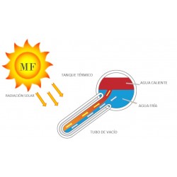 CONTROLADOR INTELIGENTE TK-8A  c/ válvula selenoide y sensor p/ Termotanque Solar