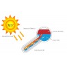 CONTROLADOR INTELIGENTE TK-8A  c/ válvula selenoide y sensor p/ Termotanque Solar