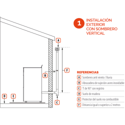 TUBO DE 1 MT p/ Estufa OFEN